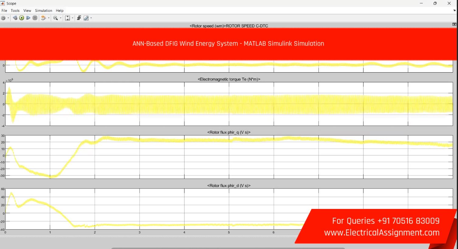ANN-Based DFIG Wind Energy System - MATLAB Simulink Simulation screenshot 3